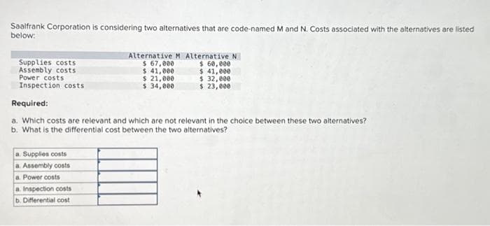 Saalfrank Corporation is considering two alternatives that are code-named M and N. Costs associated with the alternatives are listed
below:
Supplies costs
Assembly costs
Power costs
Inspection costs
a. Supplies costs
a. Assembly costs
a Power costs
Alternative M Alternative N
$ 67,000
$ 41,000
$ 21,000
$ 34,000
Required:
a. Which costs are relevant and which are not relevant in the choice between these two alternatives?
b. What is the differential cost between the two alternatives?
a.
Inspection costs
b. Differential cost
$ 60,000
$ 41,000
$ 32,000
$ 23,000