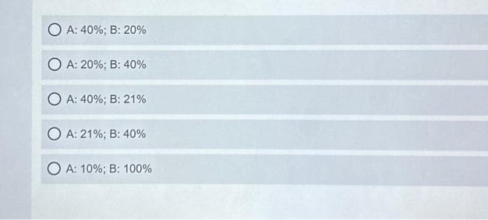 OA: 40%; B: 20%
A: 20%; B: 40%
A: 40%; B: 21%
A: 21%; B: 40%
A: 10%; B: 100%