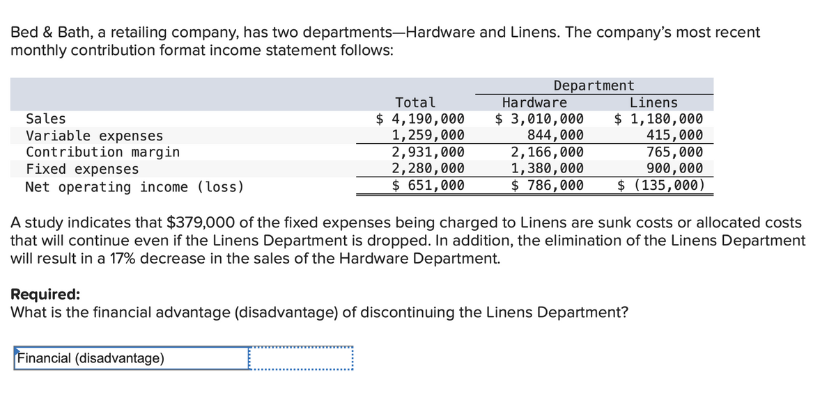 Bed & Bath, a retailing company, has two departments-Hardware and Linens. The company's most recent
monthly contribution format income statement follows:
Department
Total
Hardware
Linens
$ 4,190,000
1,259,000
2,931,000
2,280,000
$ 651,000
$ 3,010,000
844,000
2,166,000
1,380,000
$ 786,000
$ 1,180,000
415,000
765,000
900,000
$ (135,000)
Sales
Variable expenses
Contribution margin
Fixed expenses
Net operating income (loss)
A study indicates that $379,000 of the fixed expenses being charged to Linens are sunk costs or allocated costs
that will continue even if the Linens Department is dropped. In addition, the elimination of the Linens Department
will result in a 17% decrease in the sales of the Hardware Department.
Required:
What is the financial advantage (disadvantage) of discontinuing the Linens Department?
Financial (disadvantage)

