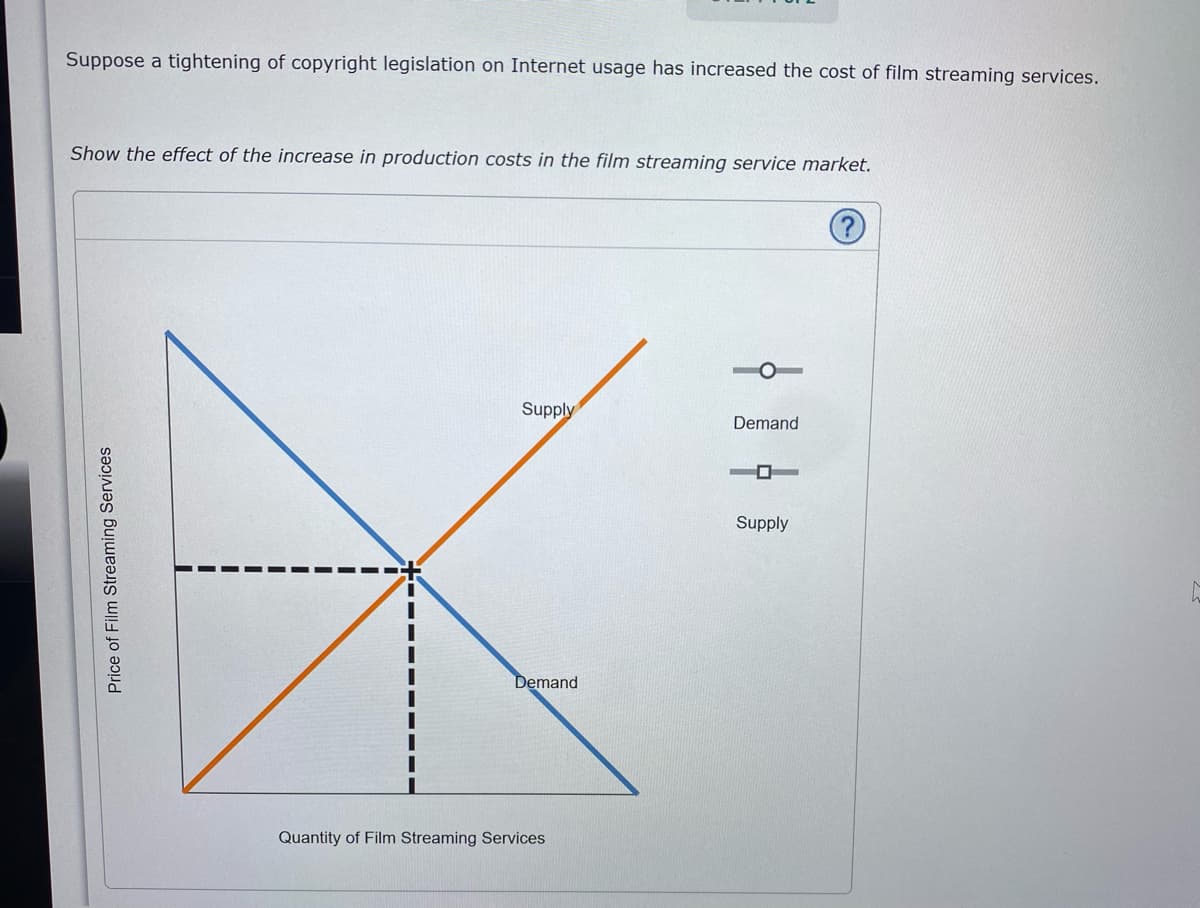 Suppose a tightening of copyright legislation on Internet usage has increased the cost of film streaming services.
Show the effect of the increase in production costs in the film streaming service market.
Price of Film Streaming Services
Supply
Demand
Quantity of Film Streaming Services
Demand
Supply