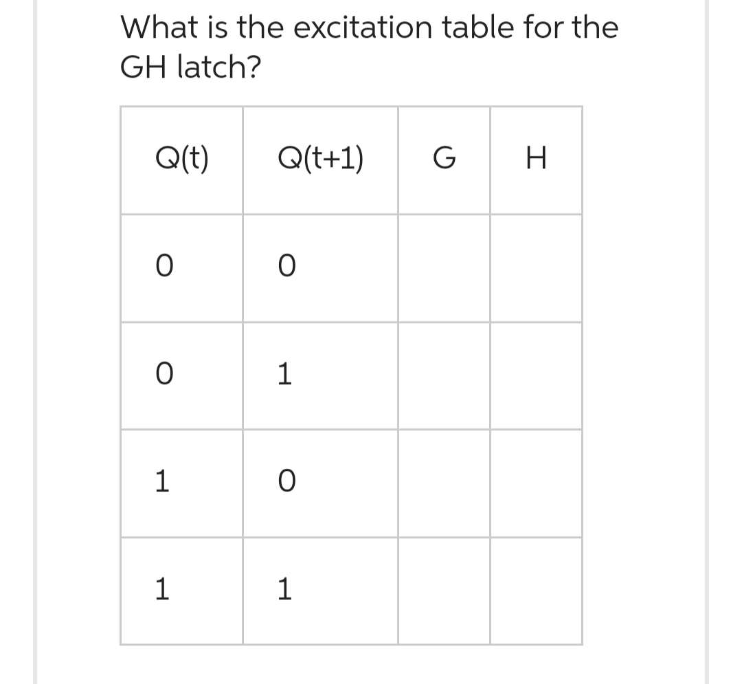 What is the excitation table for the
GH latch?
Q(t)
O
O
1
1
Q(t+1) G
O
1
O
1
H