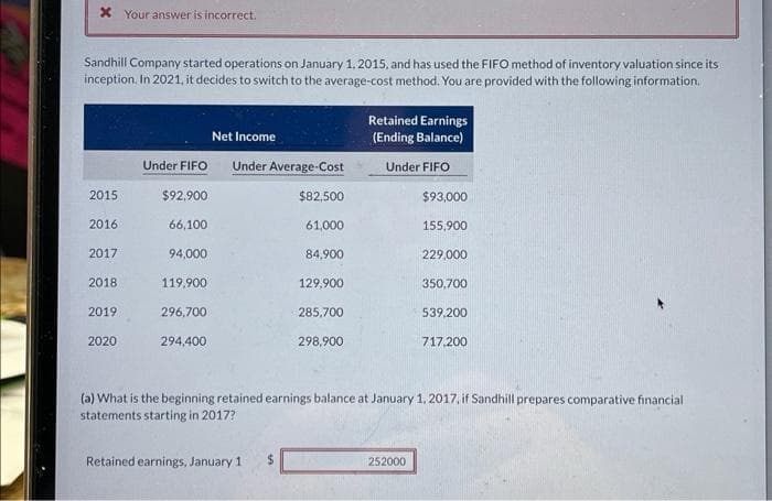 * Your answer is incorrect.
Sandhill Company started operations on January 1, 2015, and has used the FIFO method of inventory valuation since its
inception. In 2021, it decides to switch to the average-cost method. You are provided with the following information.
2015
2016
2017
2018
2019
2020
Under FIFO
$92,900
66,100
94,000
119.900
296,700
294,400
Net Income
Under Average-Cost
$82,500
Retained earnings, January 1 $
61,000
84,900
129,900
285,700
298,900
Retained Earnings
(Ending Balance)
Under FIFO
$93,000
252000
155,900
229,000
350,700
539,200
(a) What is the beginning retained earnings balance at January 1, 2017, if Sandhill prepares comparative financial
statements starting in 2017?
717,200