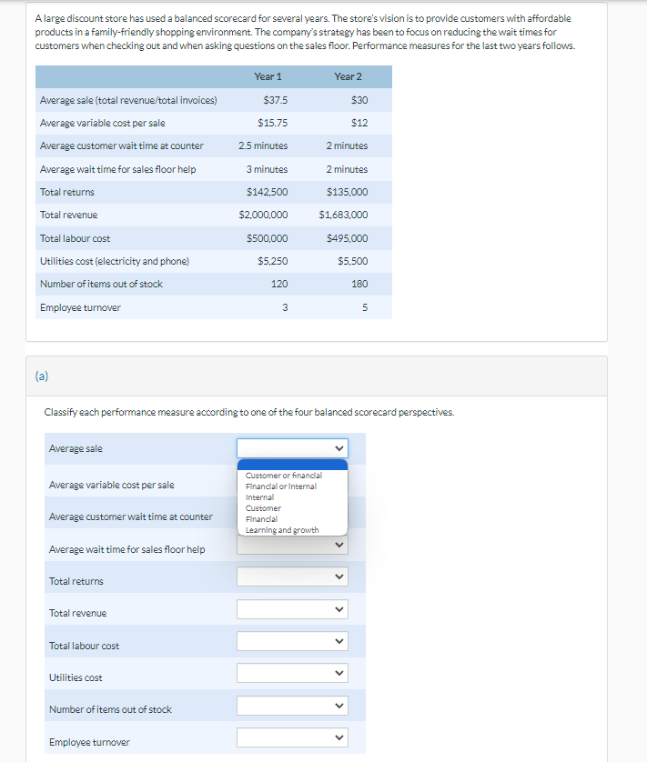 A large discount store has used a balanced scorecard for several years. The store's vision is to provide customers with affordable
products in a family-friendly shopping environment. The company's strategy has been to focus on reducing the wait times for
customers when checking out and when asking questions on the sales floor. Performance measures for the last two years follows.
Average sale (total revenue/total invoices)
Average variable cost per sale
Average customer wait time at counter
Average wait time for sales floor help
Total returns
Total revenue
Total labour cost
Utilities cost (electricity and phone)
Number of items out of stock
Employee turnover
(a)
Average sale
Average variable cost per sale
Average customer wait time at counter
Average wait time for sales floor help
Total returns
Total revenue
Total labour cost
Classify each performance measure according to one of the four balanced scorecard perspectives.
Utilities cost
Number of items out of stock
Year 1
Employee turnover
$37.5
$15.75
2.5 minutes
3 minutes
$142,500
$2,000,000
$500,000
$5,250
120
3
$30
$12
2 minutes
2 minutes
$135,000
$1,683,000
$495,000
$5,500
Year 2
Customer or financial
Financial or Internal
Internal
Customer
Financial
Learning and growth
180
5