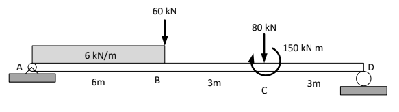 60 kN
80 kN
150 kN m
6 kN/m
6m
B
3m
3m
