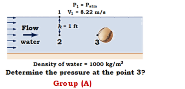 P1 = Patm
1 Vy = 8.22 m/s
Flow
h = 1 ft
water
3
Density of water = 1000 kg/m³
Determine the pressure at the point 3?
Group (A)
