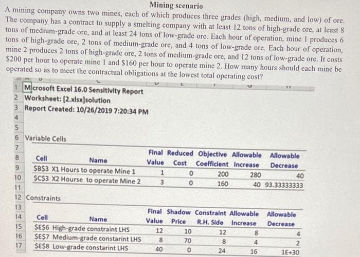 Mining scenario
A mining company owns two mines, each of which produces three grades (high, medium, and low) of ore.
The company has a contract to supply a smelting company with at least 12 tons of high-grade ore, at least 8
tons of medium-grade ore, and at least 24 tons of low-grade ore. Each hour of operation, mine I produces 6
tons of high-grade ore, 2 tons of medium-grade ore, and 4 tons of low-grade ore. Each hour of operation,
mine 2 produces 2 tons of high-grade ore, 2 tons of medium-grade ore, and 12 tons of low-grade ore. It costs
$200 per hour to operate mine 1 and $160 per hour to operate mine 2. How many hours should each mine be
operated so as to meet the contractual obligations at the lowest total operating cost?
U
1 Microsoft Excel 16.0 Sensitivity Report
2 Worksheet: [2.xlsx]solution
3 Report Created: 10/26/2019 7:20:34 PM
4
S
6 Variable Cells
7
8
9
10
Cell
Name
$B$3 X1 Hours to operate Mine 1
$C$3 X2 Hourse to operate Mine 2
11
12 Constraints
13
14
15
16
17
Cell
Name
$E$6 High-grade constraint LHS
$E$7 Medium-grade constarint LHS
$E$8 Low-grade constarint LHS
Final Reduced Objective Allowable
Value Cost Coefficient Increase
1
3
12
8
0
0
Final Shadow Constraint Allowable
Value Price R.H. Side Increase
40
200
160
10
70
0
12
8
24
280
40 93.33333333
8
4
Allowable
Decrease
16
40
Allowable
Decrease
4
2
1E+30