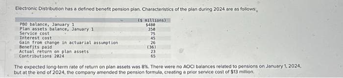 Electronic Distribution has a defined benefit pension plan. Characteristics of the plan during 2024 are as follows:
($ millions)
$480
350
75
45
P80 balance, January 11
Plan assets balance, January 1
Service cost
Interest cost
Gain from change in actuarial assumption
Benefits paid
Actual return on plan assets.
Contributions 2024
26
(36)
23
65
The expected long-term rate of return on plan assets was 8%. There were no AOCI balances related to pensions on January 1, 2024,
but at the end of 2024, the company amended the pension formula, creating a prior service cost of $13 million.