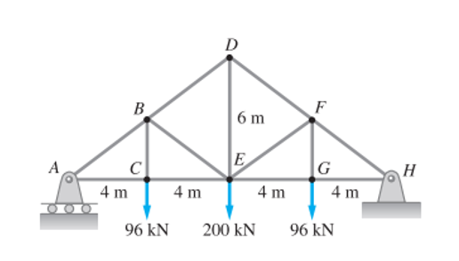 D
B
6 m
A
C
E
G
4 m
H
4 m
4 m
4 m
96 kN
200 kN
96 kN
