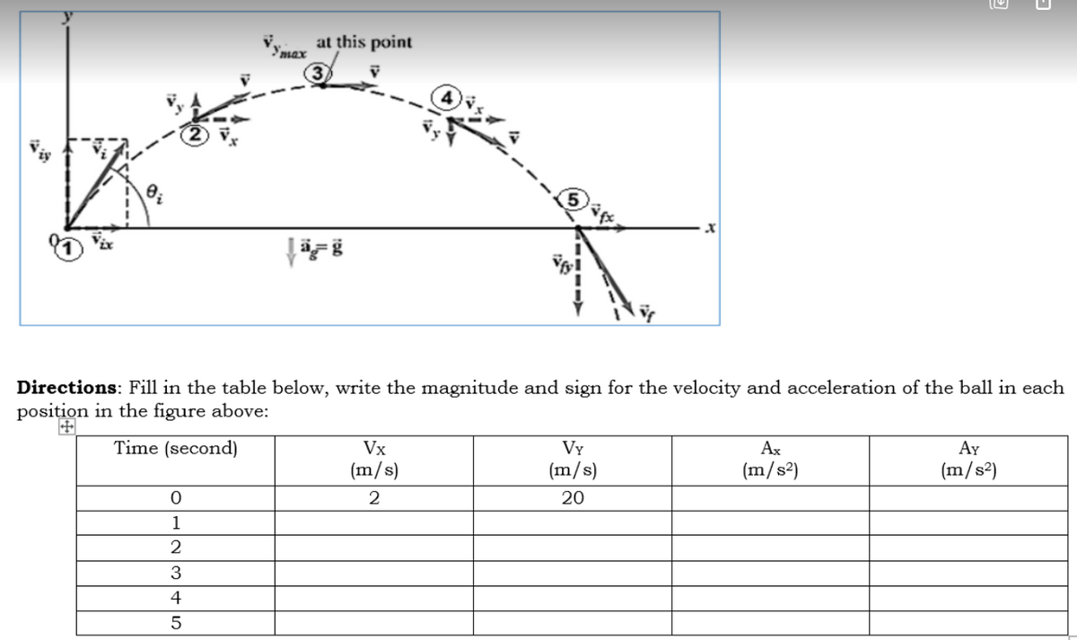 at this point
'Ymax
Vix
Directions: Fill in the table below, write the magnitude and sign for the velocity and acceleration of the ball in each
position in the figure above:
Time (second)
Vx
Vy
Ax
AY
(m/s)
(m/s)
(m/s²)
(m/s2)
2
20
1
2
3
4
5
