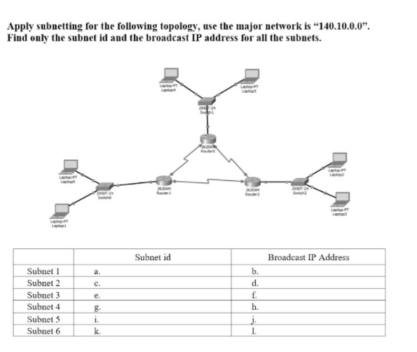 Apply subnetting for the following topology, use the major network is “140.10.0.0".
Find only the subnet id and the broadcast IP address for all the subnets.
Rae
2ot 2
Sha
aset-24
Subnet id
Broadcast IP Address
Subnet 1
a.
b.
Subnet 2
с.
d.
Subnet 3
е.
f.
Subnet 4
g.
h.
j.
1.
Subnet 5
i.
k.
Subnet 6
