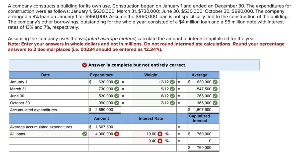 A company constructs a building for its own use. Construction began on January 1 and ended on December 30. The expenditures for
construction were as follows: January 1, $630,000; March 31, $730,000; June 30, $530,000; October 30, $990,000. The company
arranged a 8% loan on January 1 for $960,000. Assume the $960,000 loan is not specifically tied to the construction of the building.
The company's other borrowings, outstanding for the whole year, consisted of a $4 million loan and a $6 million note with interest
rates of 13% and 7%, respectively.
Assuming the company uses the weighted-average method, calculate the amount of interest capitalized for the year.
Note: Enter your answers in whole dollars and not in millions. Do not round intermediate calculations. Round your percentage
answers to 2 decimal places (i.e. 0.1234 should be entered as 12.34%).
Date
January 1
March 31
June 30
October 30
Accumulated expenditures
Average accumulated expenditures
All loans
> Answer is complete but not entirely correct.
Expenditure
$
630,000 X
730,000
530,000
990,000 X
$ 2,880,000
Amount
$ 1,607,500
4,000,000 X
X
X
Weight
12/12
9/12
6/12
2/12
Interest Rate
19.00 %
9.40 X %
=
=
=
=
=
=
Average
$ 630,000
547,500
265,000
165,000
$ 1,607,500
Capitalized
Interest
$
$
760,000
0
760,000