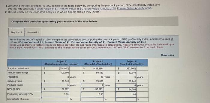 1. Assuming the cost of capital is 12%, complete the table below by computing the payback period, NPV, profitability index, and
Internal rate of return. (Euture Value of $1. Present Value of $1. Future Value Annuity of $1. Present Value Annuity of $1.)
2. Based strictly on the economic analysis, in which project should they invest?
Complete this question by entering your answers in the tabs below.
Required 1 Required 2
Assuming the cost of capital is 12%, complete the table below by computing the payback period, NPV, profitability index, and internal rate of
return. (Future Value of $1, Present Value of $1, Future Value Annuity of $1, Present Value Annuity of $1.)
Note: Use appropriate factor(s) from the tables provided. Do not round intermediate calculations. Negative amounts should be indicated by a
minus sign. Round your "NPV" answers to the nearest whole dollar amounts. Round your "PI" and "IRR" answers to 2 decimal places.
Required investment
Annual cost savings
Project life
Salvage value
Payback period
NPV @ 12%
Profitability index @ 12%
Internal rate of return
Project A
(Redesign production process)
(504,000)
100,800
S
$
$
$
8 years
80,640
5 years
29,307
1.06
%
Project B
(Remodel office building)
(423,360)
60,480
10 years
$
$
$
$
75,600
7 years
(57,293)
0.86
%
$
$
$
$
Project C
(New training facility)
(322,560)
80,640
6 years
30,240
4 years
24,304
1.08
%
Show less A