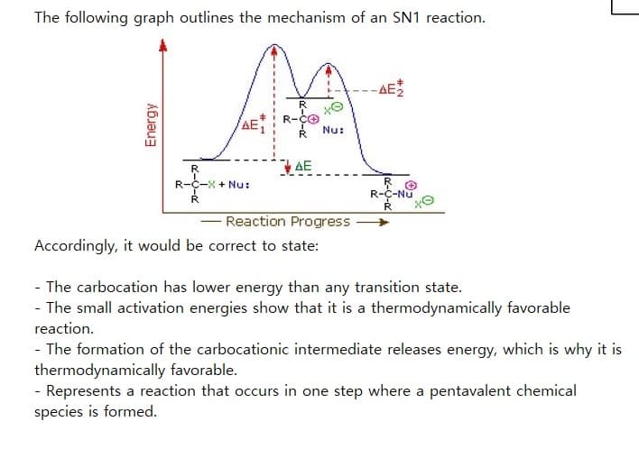 The following graph outlines the mechanism of an SN1 reaction.
Energy
R
R-C-X+ Nu:
R
R-CO
R
AE
Nu:
Reaction Progress
Accordingly, it would be correct to state:
-AE
+
R-C-Nu
R
- The carbocation has lower energy than any transition state.
- The small activation energies show that it is a thermodynamically favorable
reaction.
- The formation of the carbocationic intermediate releases energy, which is why it is
thermodynamically favorable.
- Represents a reaction that occurs in one step where a pentavalent chemical
species is formed.