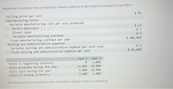 Moskowitz Corporation has provided the following data for its two most recent years of operation:
Selling price per unit
Manufacturing costs:
Variable manufacturing cost per unit produced:
Direct materials
Direct labor
Variable manufacturing overhead
Fixed manufacturing overhead per year
Selling and administrative expenses:
Variable selling and administrative expense per unit sold
Fixed selling and administrative expense per year
Year 1
0
Year 2
3,000
10,000
10,000
3,000
Units in beginning inventory
Units produced during the year
Units sold during the year
Units in ending inventory
The net operating income (loss) under absorption costing in Year 2 is closest to:
12,000
9,000
3,000
$91
$13
$7
$3
$ 480,000
$6
$ 84,000