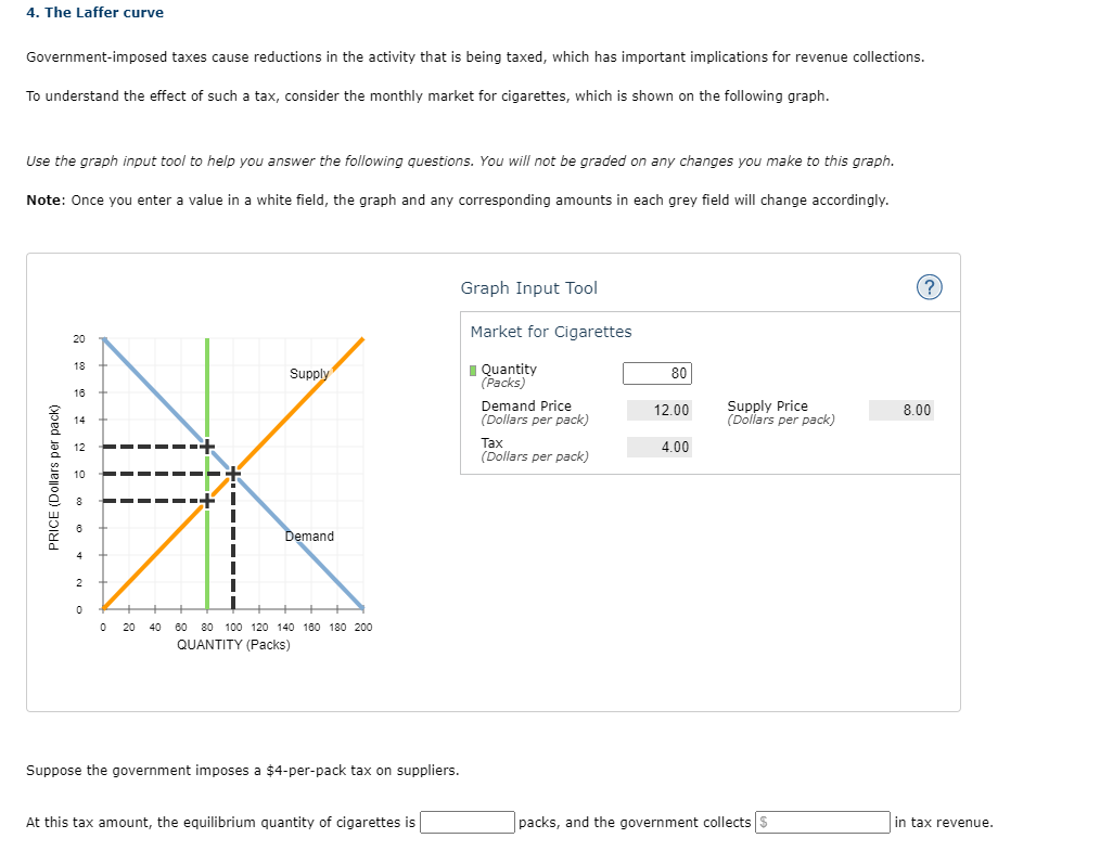 4. The Laffer curve
Government-imposed taxes cause reductions in the activity that is being taxed, which has important implications for revenue collections.
To understand the effect of such a tax, consider the monthly market for cigarettes, which is shown on the following graph.
Use the graph input tool to help you answer the following questions. You will not be graded on any changes you make to this graph.
Note: Once you enter a value in a white field, the graph and any corresponding amounts in each grey field will change accordingly.
PRICE (Dollars per pack)
20
18
16
14
Supply
Demand
0 20 40 60 80 100 120 140 160 180 200
QUANTITY (Packs)
Suppose the government imposes a $4-per-pack tax on suppliers.
At this tax amount, the equilibrium quantity of cigarettes is
Graph Input Tool
Market for Cigarettes
Quantity
(Packs)
Demand Price
(Dollars per pack)
Tax
(Dollars per pack)
80
12.00
4.00
Supply Price
(Dollars per pack)
packs, and the government collects $
(?)
8.00
in tax revenue.