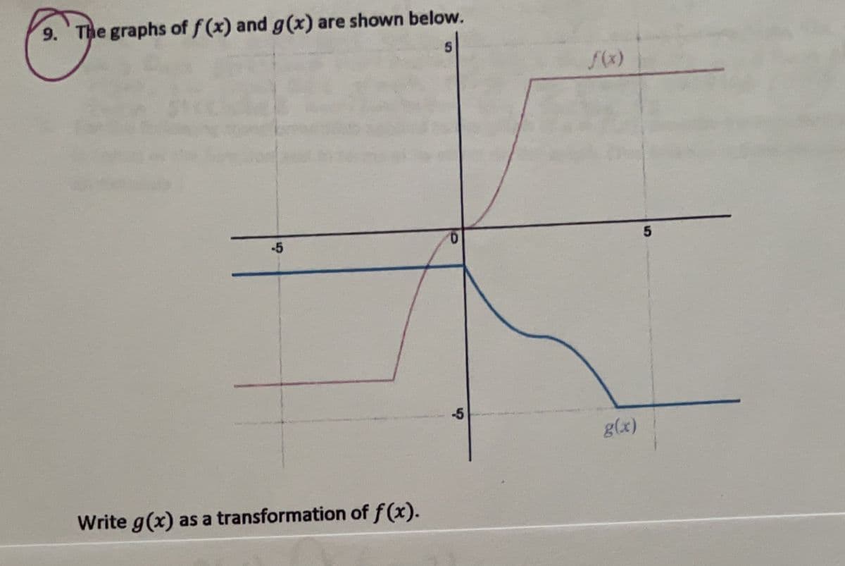 9. The graphs of f(x) and g(x) are shown below.
-5
Write g(x) as a transformation of f(x).
D
-5
f(x)
g(x)
5