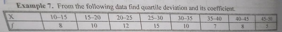 X
f
Example 7. From the following data find quartile deviation and its coefficient.
20-25
25-30
12
15
10-15
8
15-20
10
30-35
10
35-40
7
40-45
8
45-50
5