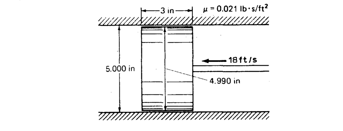 -3 in-
0.021 Ib s/ft?
18 ft/s
5.000 in
4.990 in
