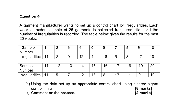 A garment manufacturer wants to set up a control chart for irregularities. Each
week a random sample of 25 garments is collected from production and the
number of irregularities is recorded. The table below gives the results for the past
20 weeks:
1
6
8
10
Sample
Number
Irregularities 11
2
3
4
5
7
9
8
12
4
16
5
8
17
10
11
16
20
Sample
Number
| Irregularities 11
12
13
14
15
17
18
19
7
12
13
8
17
11
9
10
(a) Using the data set up an appropriate control chart using a three sigma
control limits.
(b) Comment on the process.
[8 marks]
[2 marks]
9,
