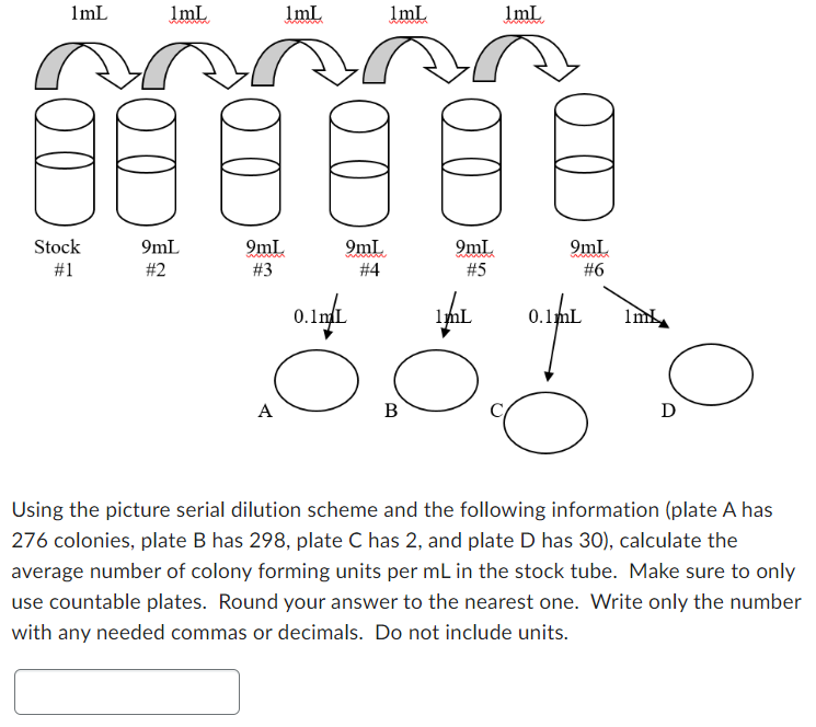 1mL
Stock
#1
1mL
9mL
#2
9mL
#3
1mL
A
9mL
#4
0.1mL
1mL
O O
B
9mL
#5
1mL
1mL
9mL
#6
O
Using the picture serial dilution scheme and the following information (plate A has
276 colonies, plate B has 298, plate C has 2, and plate D has 30), calculate the
average number of colony forming units per mL in the stock tube. Make sure to only
use countable plates. Round your answer to the nearest one. Write only the number
with any needed commas or decimals. Do not include units.
0.1mL 1mk
D
O