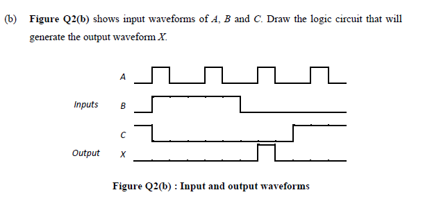 (b) Figure Q2(b) shows input waveforms of A, B and C. Draw the logic circuit that will
generate the output waveform X.
A
Inputs
B
Output
X
Figure Q2(b) : Input and output waveforms
