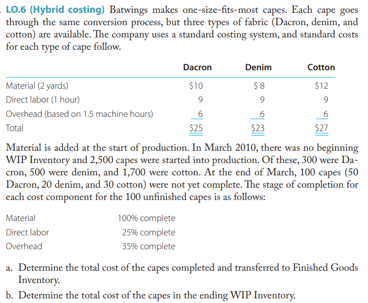 LO.6 (Hybrid costing) Batwings makes one-size-fits-most capes. Each cape goes
through the same conversion process, but three types of fabric (Dacron, denim, and
cotton) are available. The company uses a standard costing system, and standard costs
for each type of cape follow.
Material (2 yards)
Direct labor (1 hour)
Overhead (based on 1.5 machine hours)
Total
Material
Direct labor
Overhead
Dacron
$10
9
6
$25
100% complete
25% complete
35% complete
Denim
$8
9
6
$23
Material is added at the start of production. In March 2010, there was no beginning
WIP Inventory and 2,500 capes were started into production. Of these, 300 were Da-
cron, 500 were denim, and 1,700 were cotton. At the end of March, 100 capes (50
Dacron, 20 denim, and 30 cotton) were not yet complete. The stage of completion for
each cost component for the 100 unfinished capes is as follows:
Cotton
$12
9
6
$27
a. Determine the total cost of the capes completed and transferred to Finished Goods
Inventory.
b. Determine the total cost of the capes in the ending WIP Inventory.