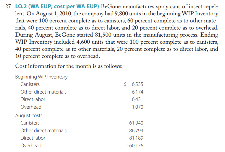 27. LO.2 (WA EUP; cost per WA EUP) BeGone manufactures spray cans of insect repel-
lent. On August 1, 2010, the company had 9,800 units in the beginning WIP Inventory
that were 100 percent complete as to canisters, 60 percent complete as to other mate-
rials, 40 percent complete as to direct labor, and 20 percent complete as to overhead.
During August, BeGone started 81,500 units in the manufacturing process. Ending
WIP Inventory included 4,600 units that were 100 percent complete as to canisters,
40 percent complete as to other materials, 20 percent complete as to direct labor, and
10 percent complete as to overhead.
Cost information for the month is as follows:
Beginning WIP Inventory
Canisters
Other direct materials
Direct labor
Overhead
August costs
Canisters
Other direct materials
Direct labor
Overhead
$ 6,535
6,174
6,431
1,070
61,940
86,793
81,189
160,176