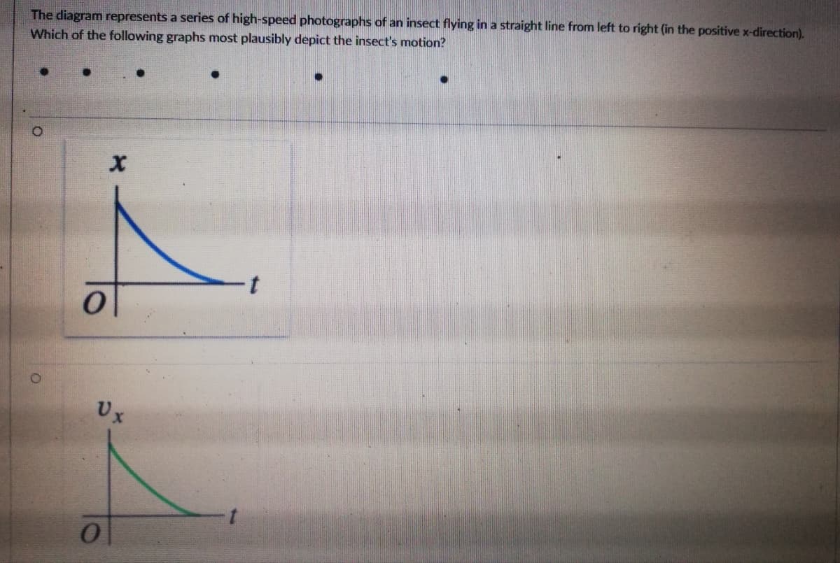 The diagram represents a series of high-speed photographs of an insect flying in a straight line from left to right (in the positive x-direction).
Which of the following graphs most plausibly depict the insect's motion?
Ux
