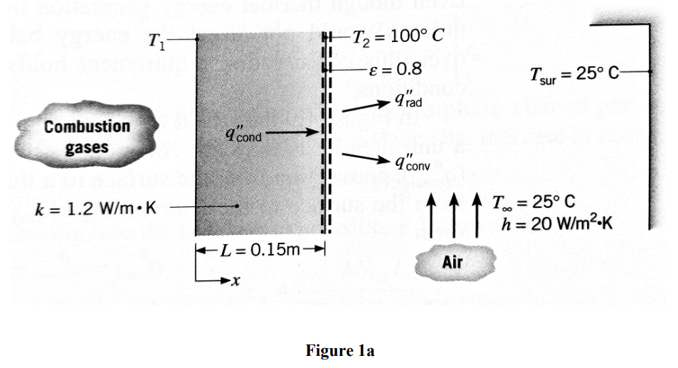 T1-
-T2 = 100° C
E = 0.8
Tar = 25° C-
sur
drad
Combustion
a'cond
gases
q'conv
11
T = 25° C
h = 20 W/m2-K
k = 1.2 W/m•K
%3D
FL= 0.15m
Air
Figure la
