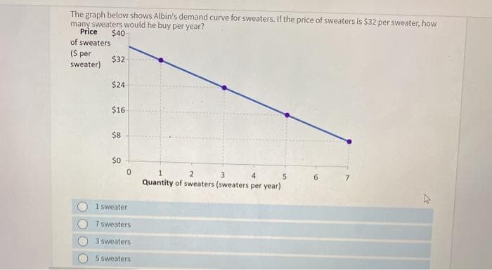 The graph below shows Albin's demand curve for sweaters. If the price of sweaters is $32 per sweater, how
many sweaters would he buy per year?
Price
$40
of sweaters
($ per
sweater)
TO
$32
$24
$16
$8
$0
0
1 sweater
7 sweaters
3 sweaters
5 sweaters
1
2
3
4
5
Quantity of sweaters (sweaters per year)
6