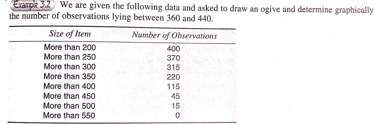 Example 3.2 We are given the following data and asked to draw an ogive and determine graphically
the number of observations lying between 360 and 440.
Size of Item
Number of Observations
More than 200
400
More than 250
370
More than 300
315
More than 350
220
More than 400
115
More than 450
45
More than 500
15
More than 550
