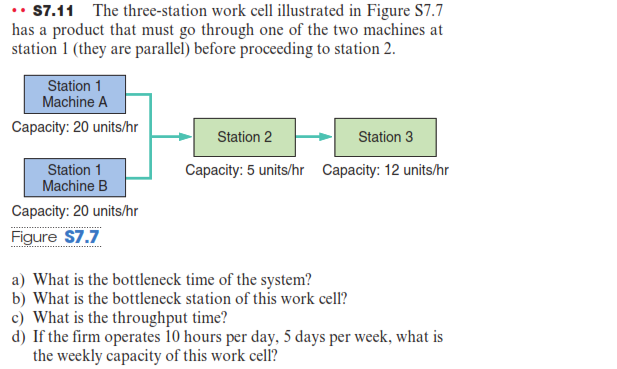 •• 57.11 The three-station work cell illustrated in Figure S7.7
has a product that must go through one of the two machines at
station 1 (they are parallel) before proceeding to station 2.
Station 1
Machine A
Capacity: 20 units/hr
Station 2
Station 3
Station 1
Machine B
Capacity: 5 units/hr Capacity: 12 units/hr
Capacity: 20 units/hr
Figure S7.7
a) What is the bottleneck time of the system?
b) What is the bottleneck station of this work cell?
c) What is the throughput time?
d) If the firm operates 10 hours per day, 5 days per week, what is
the weekly capacity of this work cell?
