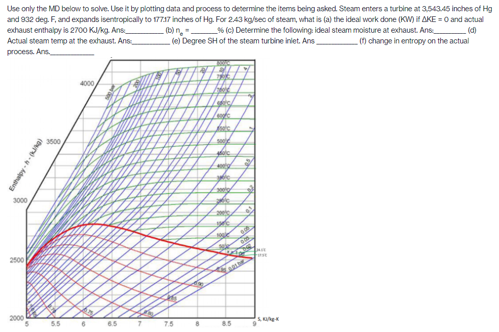 Use only the MD below to solve. Use it by plotting data and process to determine the items being asked. Steam enters a turbine at 3,543.45 inches of Hg
and 932 deg. F, and expands isentropically to 177.17 inches of Hg. For 2.43 kg/sec of steam, what is (a) the ideal work done (KW) if AKE = 0 and actual
exhaust enthalpy is 2700 KJ/kg. Ans:_
(b) n =
(e) Degree SH of the steam turbine inlet. Ans
_% (c) Determine the following: ideal steam moisture at exhaust. Ans:
(d)
(f) change in entropy on the actual
Actual steam temp at the exhaust. Ans:
process. Ans.
800 C
750C
4000
650°C
600 C
50°C
3500
500
460C
400g
3000
3000
200c
0.1
150°C
100
0.06
502
2500
175t
001 bar
6.90
985
6.75
Y80
2000
5
5.5
6.
6.5 7
7.5
8.5
S, KI/kg-K
Enthalpy - h - (kJ/kg)
