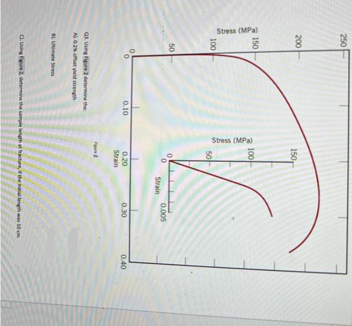 250
Stress (MPa)
200
150
100
50
0.10
Q3. Using Figure 2 determine the:
A). 0.2% offset yield strength
B). Ultimate Stress
Stress (MPa)
150
100
50
0.20
Strain
Figure 2
Strain
0.005
0.30
C). Using Figure 2, determine the sample length at fracture, if the initial length was 10 cm.
0.40