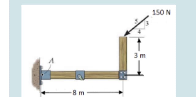 150 N
3 m
-8 m
