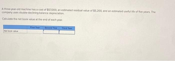 A three-year-old machine has a cost of $57,000, an estimated residual value of $5,200, and an estimated useful life of five years. The
company uses double-declining-balance depreciation.
Calculate the net book value at the end of each year.
First Year Second Year Third Year
Net book value