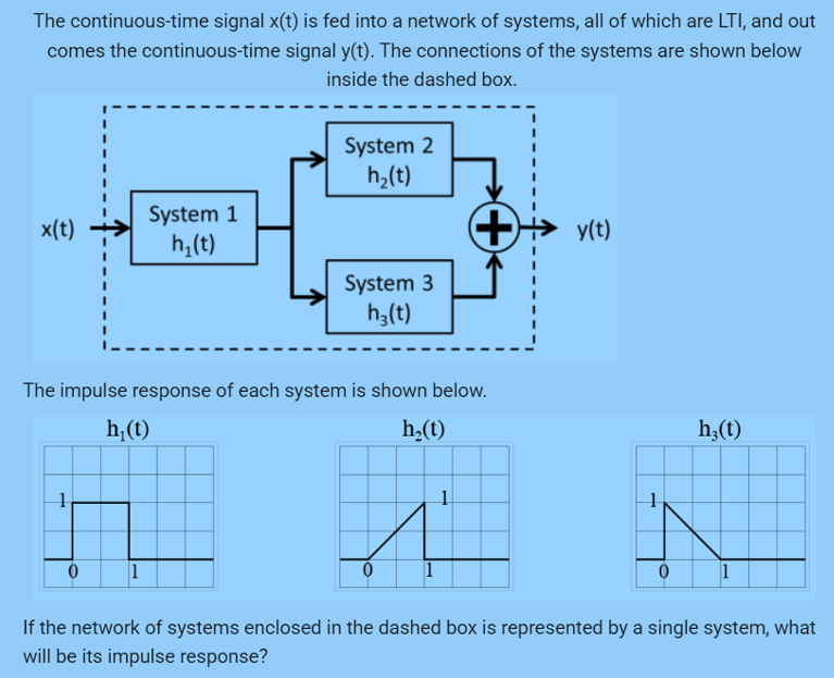 The continuous-time signal x(t) is fed into a network of systems, all of which are LTI, and out
comes the continuous-time signal y(t). The connections of the systems are shown below
inside the dashed box.
x(t)
1
0
System 1
h₂(t)
1
System 2
h₂(t)
The impulse response of each system is shown below.
h₂(t)
h₂(t)
System 3
h₂(t)
0
1
+
1
y(t)
P
0
h₂(t)
1
If the network of systems enclosed in the dashed box is represented by a single system, what
will be its impulse response?