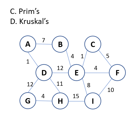 C. Prim's
D. Kruskal's
A
1
12
G
7
D
4
B
12
11
H
4 1,
E
15
C
8
4
|
5
10
F