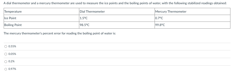 A dial thermometer and a mercury thermometer are used to measure the ice points and the boiling points of water, with the following stabilized readings obtained:
Dial Thermometer
Mercury Thermometer
0.7°C
1.5°C
99.8°C
Temperature
Ice Point
Boiling Point
The mercury thermometer's percent error for reading the boiling point of water is:
0.55%
O 0.05%
O 0.2%
O 0.97%
98.5°C