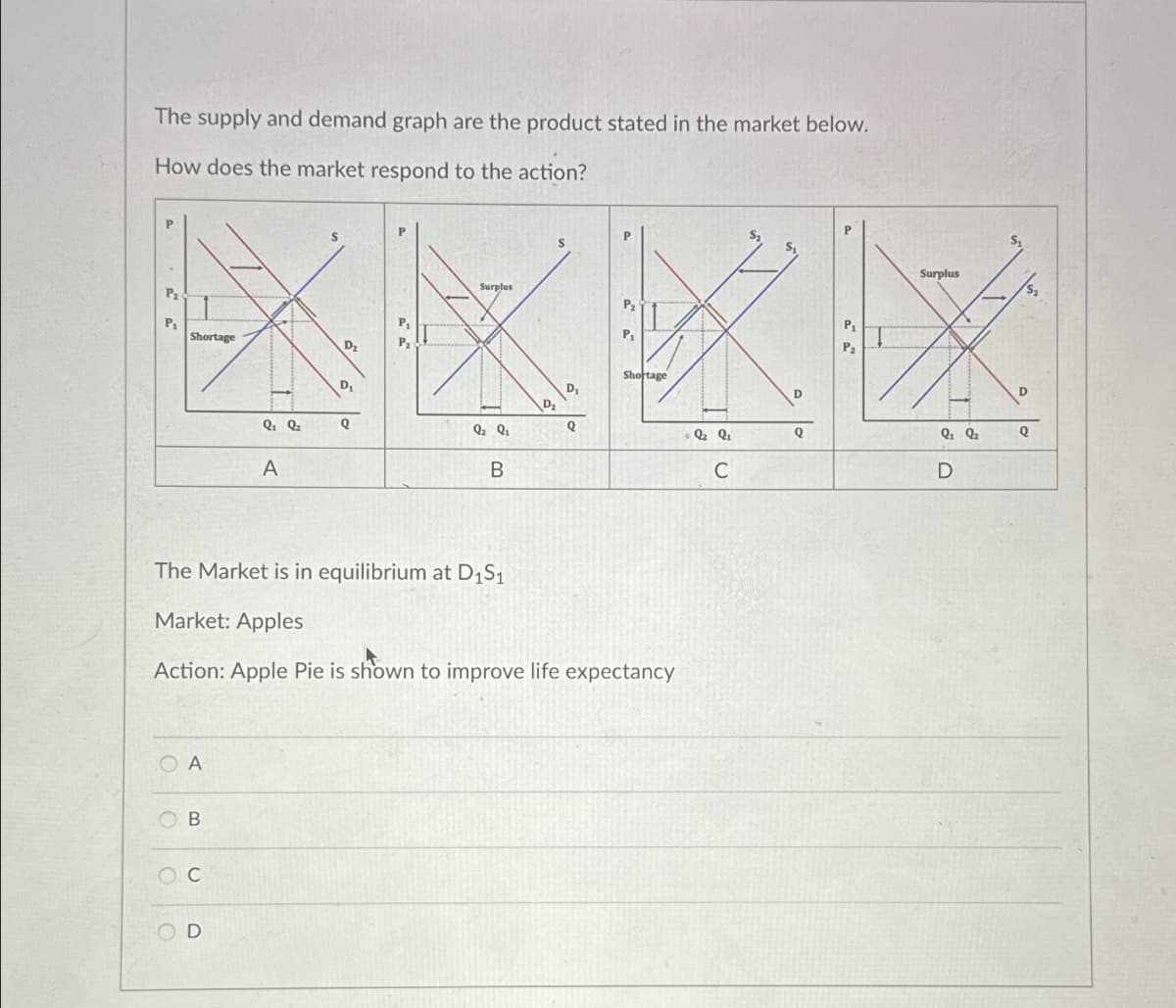 The supply and demand graph are the product stated in the market below.
How does the market respond to the action?
Surplus
XXXX
Shortage
Shortage
OA
The Market is in equilibrium at D₁S₁
Market: Apples
Action: Apple Pie is shown to improve life expectancy
OB
OC
A
OD
B
- Q₂ Q₁
C
Q
Surplus
Q₁ Q₂
D