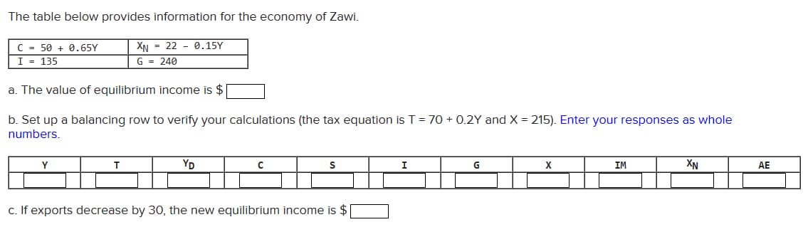 The table below provides information for the economy of Zawi.
C = 50+ 0.65Y
I = 135
Y
22 0.15Y
a. The value of equilibrium income is $
b. Set up a balancing row to verify your calculations (the tax equation is T = 70+ 0.2Y and X = 215). Enter your responses as whole
numbers.
T
XN
G = 240
YD
C
S
c. If exports decrease by 30, the new equilibrium income is $
I
G
X
IM
XN
AE