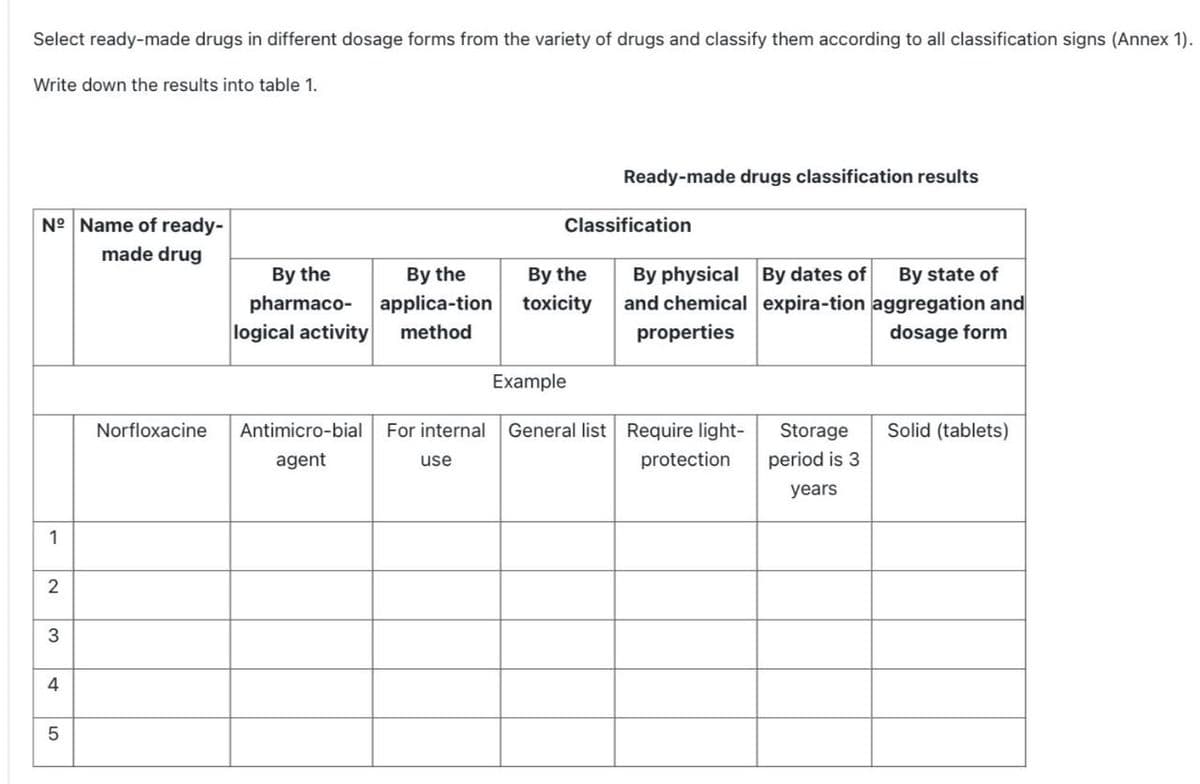 Select ready-made drugs in different dosage forms from the variety of drugs and classify them according to all classification signs (Annex 1).
Write down the results into table 1.
Ready-made drugs classification results
No Name of ready-
made drug
By the
By the
By the
applica-tion toxicity
By physical By dates of By state of
and chemical expira-tion aggregation and
pharmaco-
logical activity method
properties
dosage form
Example
Norfloxacine
Antimicro-bial For internal General list Require light-
Solid (tablets)
Storage
period is 3
agent
use
protection
years
1
2
3
4
5
Classification