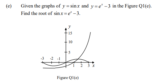 Given the graphs of y = sin.x and y= e* –3 in the Figure Q1(e).
Find the root of sinx=e* -3.
y
15
10
3 х
Figure Q1(e)
