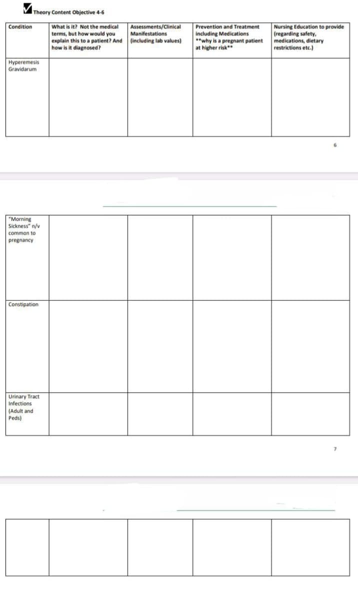 Condition
Theory Content Objective 4-6
Hyperemesis
Gravidarum
What is it? Not the medical
terms, but how would you
explain this to a patient? And
how is it diagnosed?
Assessments/Clinical
Manifestations
(including lab values)
Prevention and Treatment
including Medications
why is a pregnant patient
at higher risk
Nursing Education to provide
(regarding safety,
medications, dietary
restrictions etc.)
"Morning
Sickness" n/v
common to
pregnancy
Constipation
Urinary Tract
Infections
(Adult and
Peds)
7