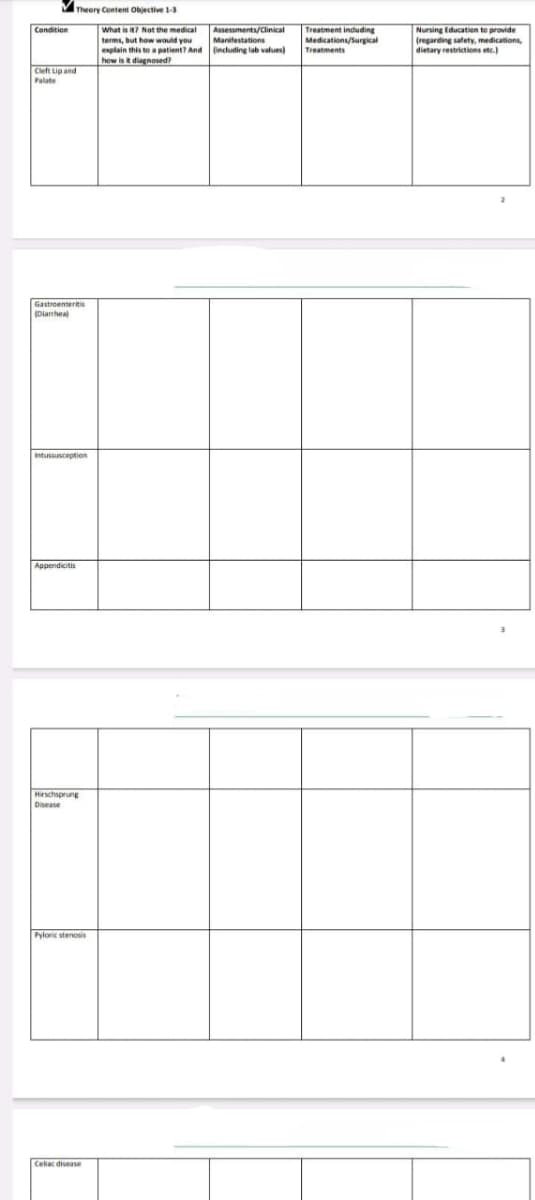 Condition
Cleft Lip and
Theory Content Objective 1-3
What is it? Not the medical
terms, but how would you
Assessments/Clinical
Manifestations
explain this to a patient? And including lab values)
how is it diagnosed?
Treatment including
Medications/Surgical
Treatments
Nursing Education to provide
(regarding safety, medications,
dietary restrictions etc.)
Gastroenteritis
(Diarrhea
Intussusception
Appendicitis
Hirschsprung
Disease
Pyloric stenosis
Celiac disease