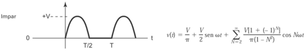 Impar
0
T/2 T
v(1)
V V
2
==+
sen of +
M1 + (-1)M
N-2 (1-N²)
cos Not