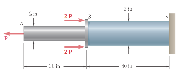 3 in.
2 in.
2 P
B
C
A
2 P
30 in.
40 in.
