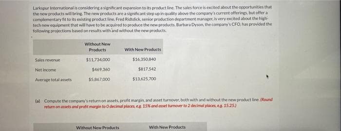 Larkspur International is considering a significant expansion to its product line. The sales force is excited about the opportunities that
the new products will bring. The new products are a significant step up in quality above the company's current offerings, but offer at
complementary fit to its existing product line. Fred Ridtdick, senior production department manager, is very excited about the high-
tech new equipment that will have to be acquired to produce the new products. Barbara Dyson, the company's CFO, has provided the
following projections based on results with and without the new products.
Sales revenue
Net income
Average total assets
Without New
Products
$11,734,000
$469,360
$5,867,000
With New Products
Without New Products
$16,350,840
$817,542
$13,625,700
(a) Compute the company's return on assets, profit margin, and asset turnover, both with and without the new product line. (Round
return on assets and profit margin to O decimal places, e.g. 15% and asset turnover to 2 decimal places, e.g. 15.25.)
With New Products