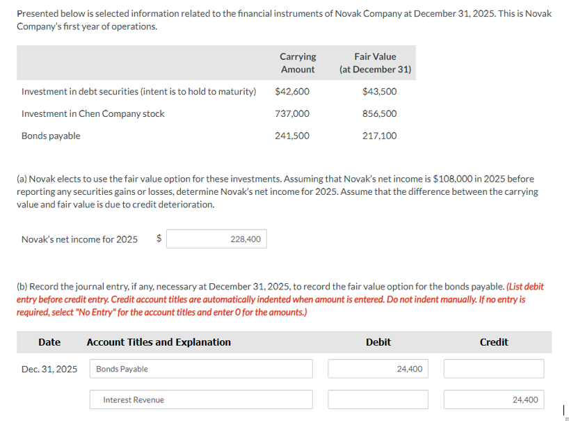 Presented below is selected information related to the financial instruments of Novak Company at December 31, 2025. This is Novak
Company's first year of operations.
Carrying
Amount
Fair Value
(at December 31)
Investment in debt securities (intent is to hold to maturity)
$42,600
$43,500
Investment in Chen Company stock
737,000
856,500
Bonds payable
241,500
217,100
(a) Novak elects to use the fair value option for these investments. Assuming that Novak's net income is $108,000 in 2025 before
reporting any securities gains or losses, determine Novak's net income for 2025. Assume that the difference between the carrying
value and fair value is due to credit deterioration.
Novak's net income for 2025
$
228,400
(b) Record the journal entry, if any, necessary at December 31, 2025, to record the fair value option for the bonds payable. (List debit
entry before credit entry. Credit account titles are automatically indented when amount is entered. Do not indent manually. If no entry is
required, select "No Entry" for the account titles and enter O for the amounts.)
Date
Dec. 31, 2025
Account Titles and Explanation
Bonds Payable
Debit
24,400
Credit
Interest Revenue
24,400