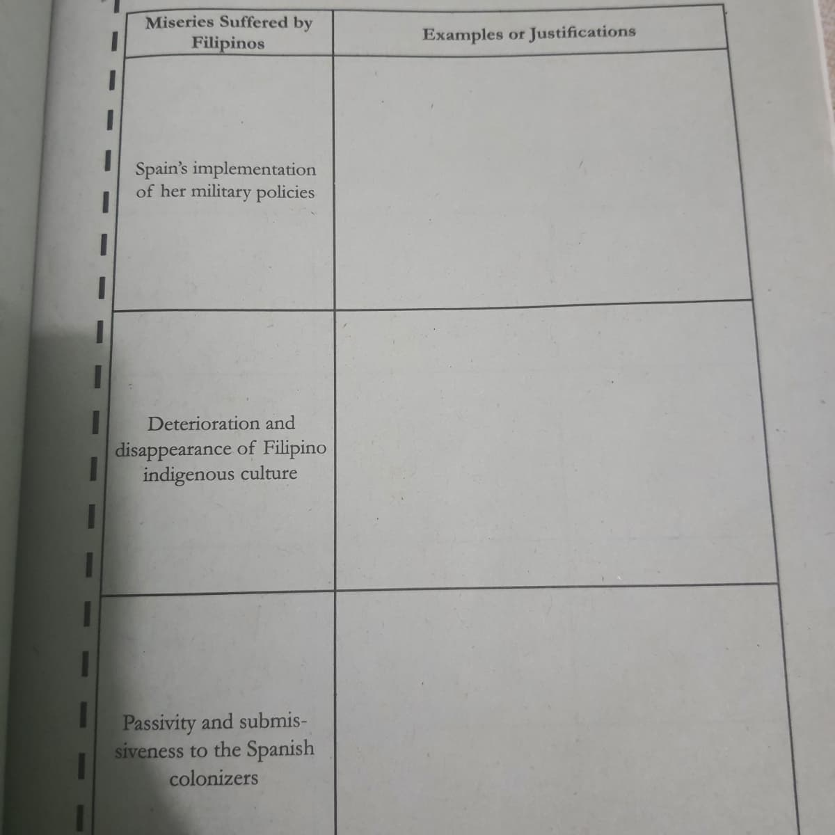 I
Miseries Suffered by
Filipinos
Spain's implementation
of her military policies
Deterioration and
disappearance of Filipino
indigenous culture
Passivity and submis-
siveness to the Spanish
colonizers
Examples or Justifications